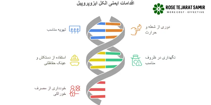 نکات ایمنی الکل ایزوپروپیل