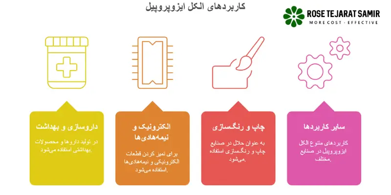 کاربردهای ایزوپروپیل الکل
