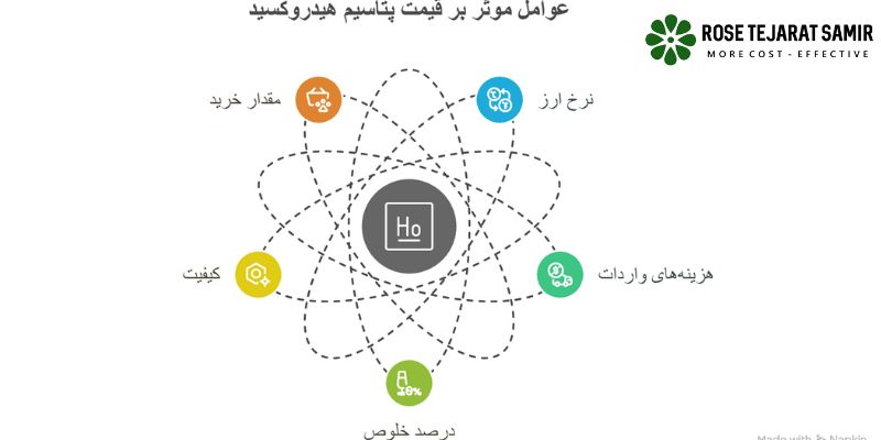 قیمت هیدروکسید پتاسیم