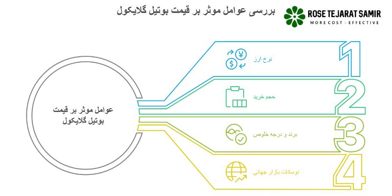 قیمت بوتیل گلیکول