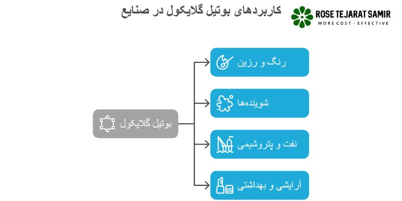 کاربردهای بوتیل گلیکول