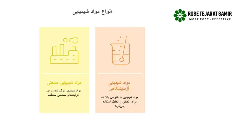 انواع مواد شیمیایی