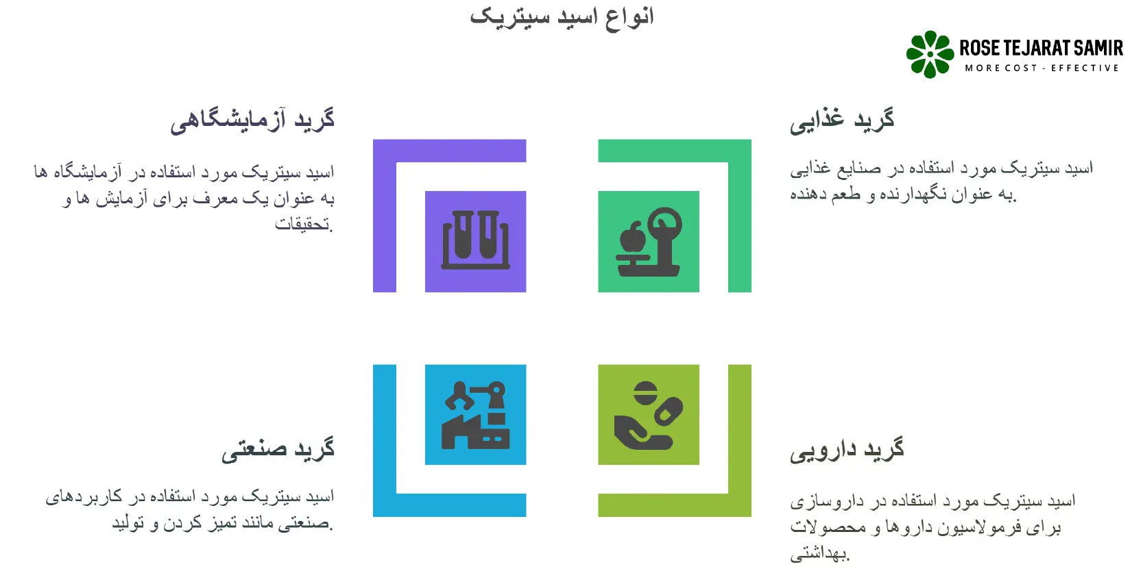 آشنایی با انواع گریدهای اسید سیتریک و کاربردها گریدهای اسید سیتریک