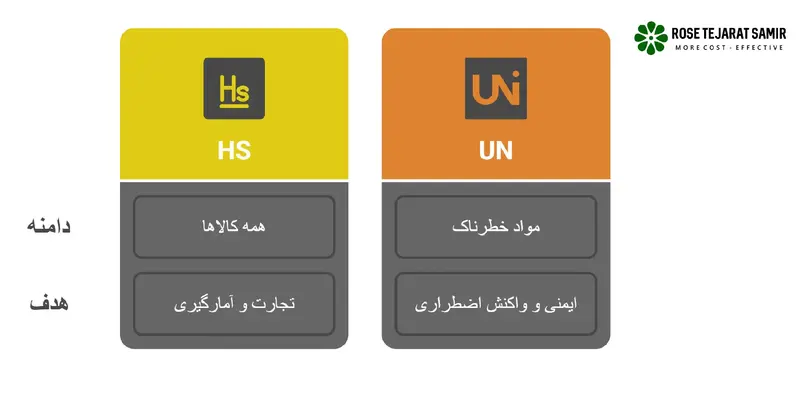 تفاوت بین HS Code و UN Number