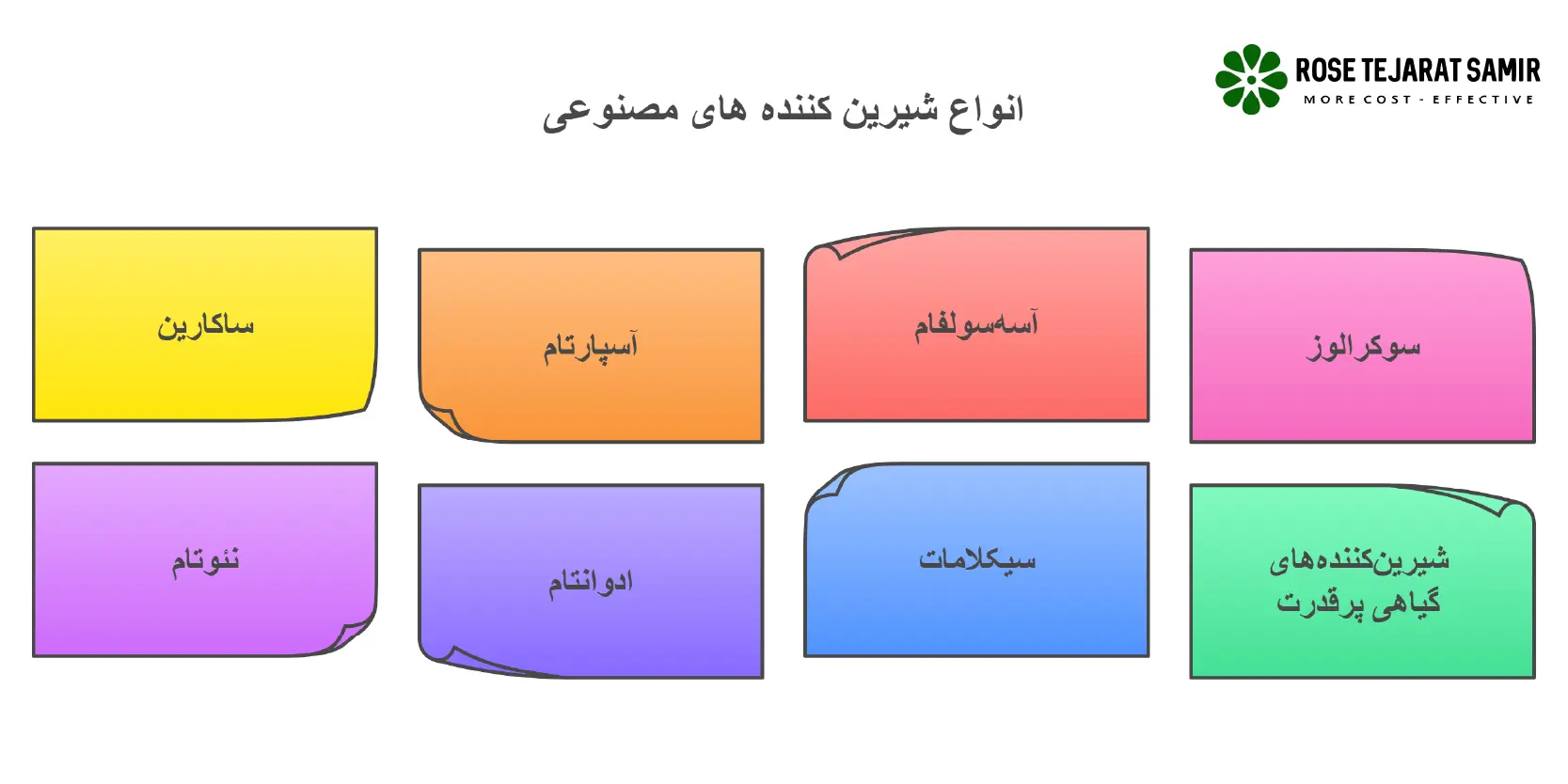 انواع شیرین کننده های مصنوعی | فواید و مضرات آن انواع شیرین کننده های مصنوعی