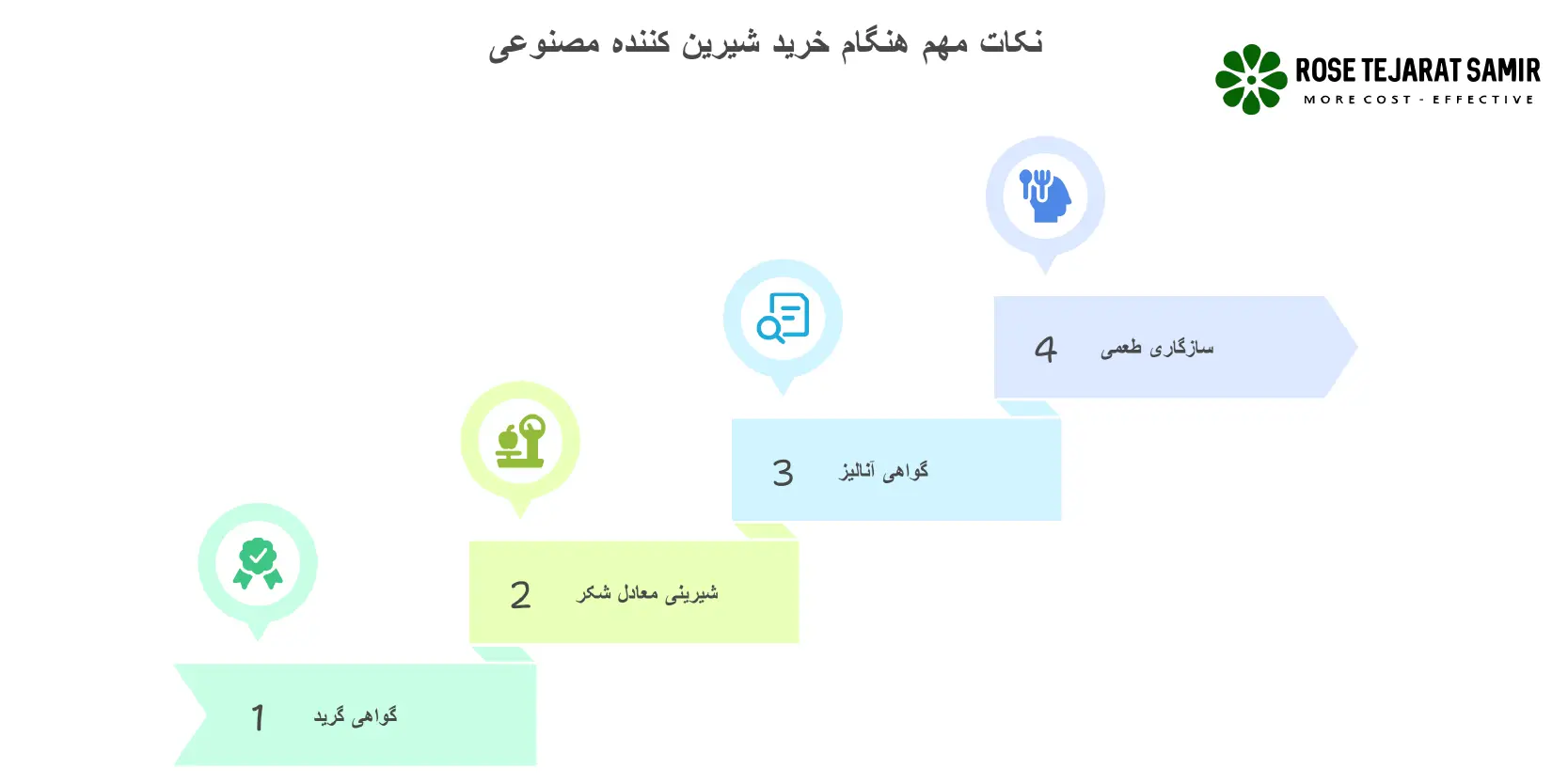 انواع شیرین کننده های مصنوعی | فواید و مضرات آن خرید شیرین کننده مصنوعی