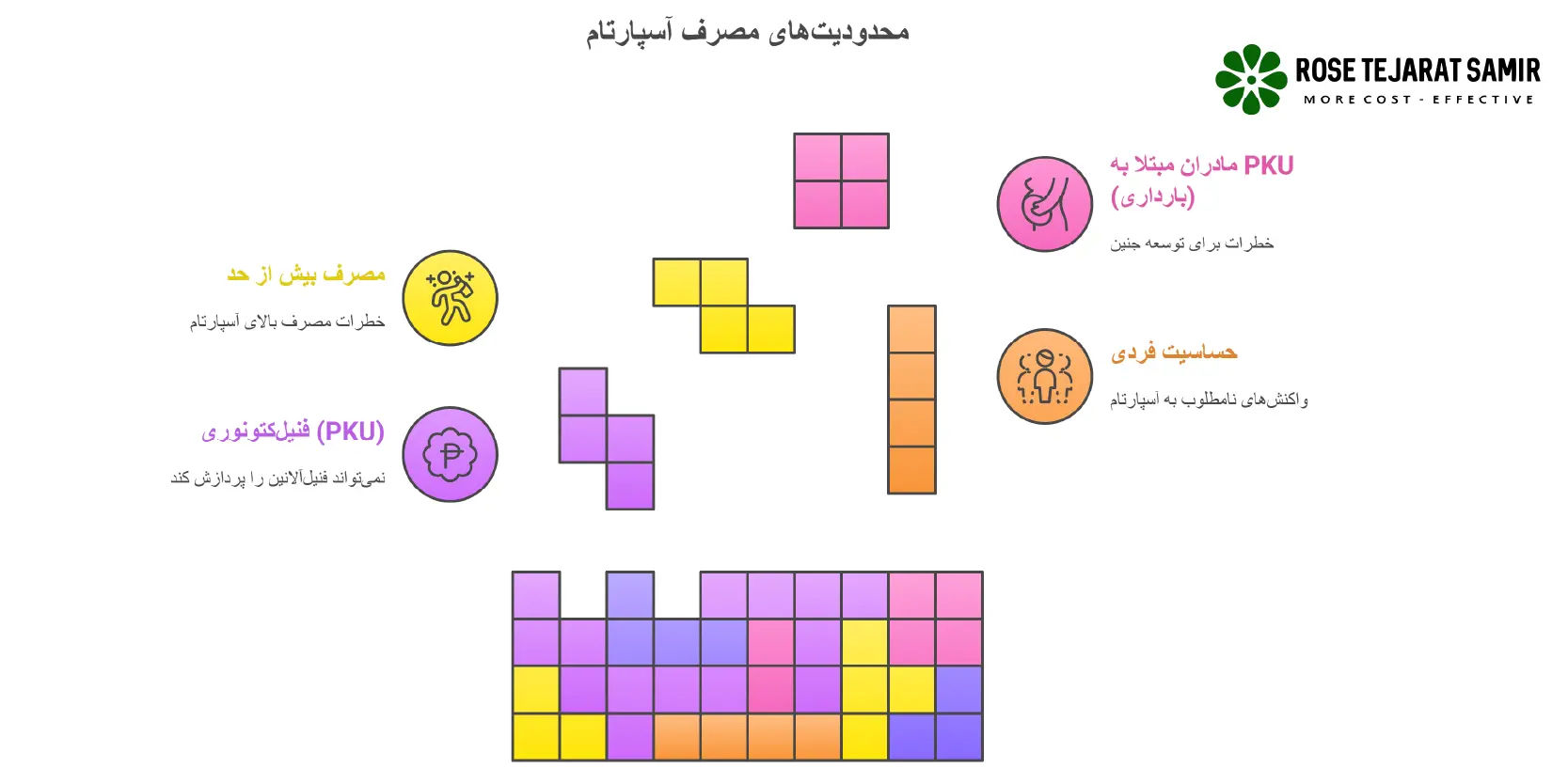فواید و مضرات آسپارتام افرادی که نباید آسپارتام مصرف کنند