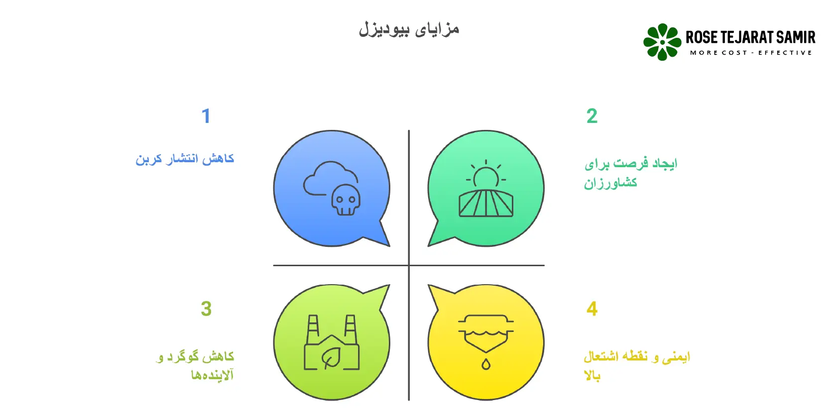 بیودیزل چیست؟ نقش هیدروکسید پتاسیم در تولید بیودیزل مزایای بیودیزل