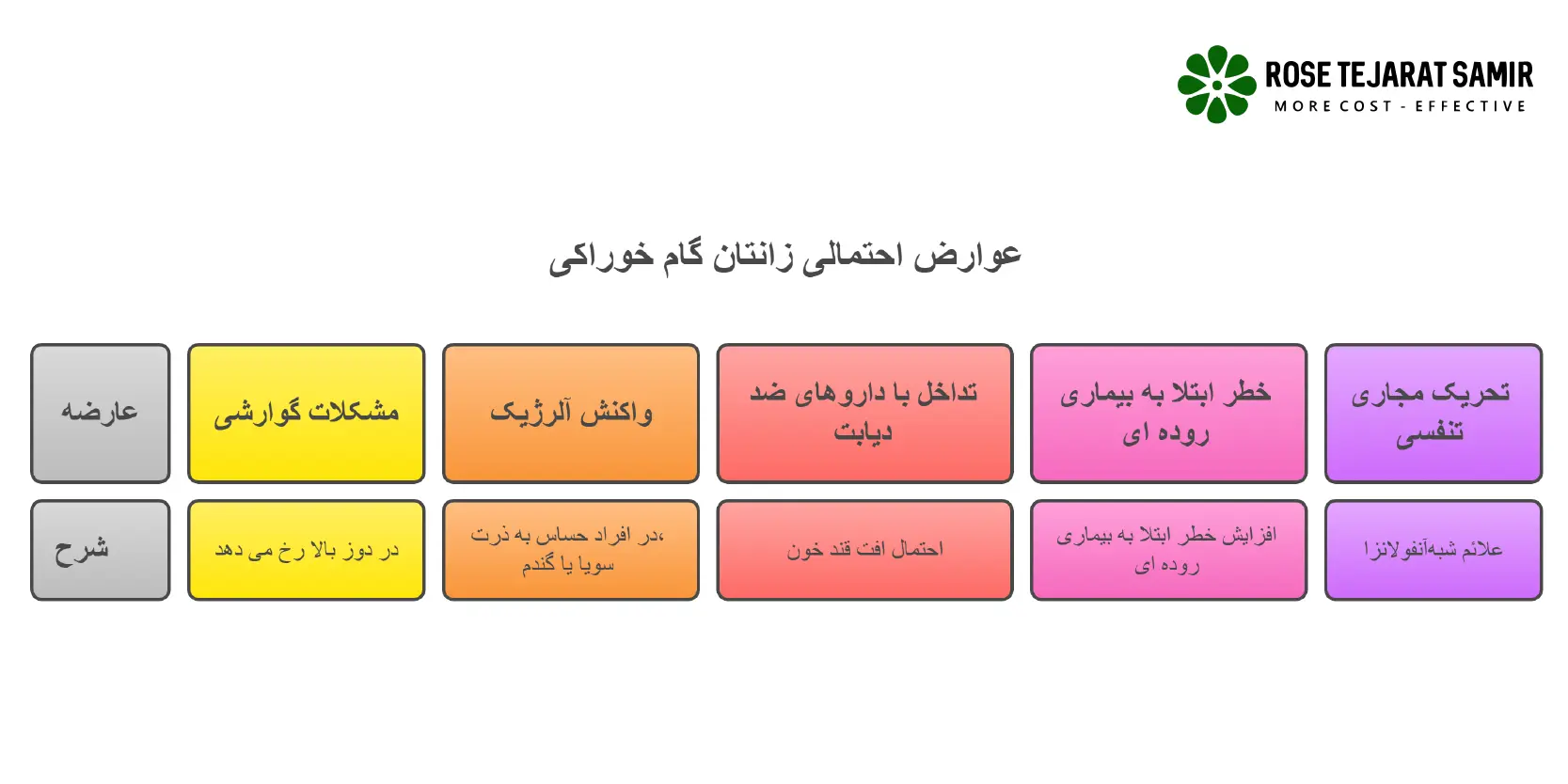 بررسی کامل فواید و عوارض زانتان گام و تاثیر آن برای پوست عوارض زانتان گام خوراکی