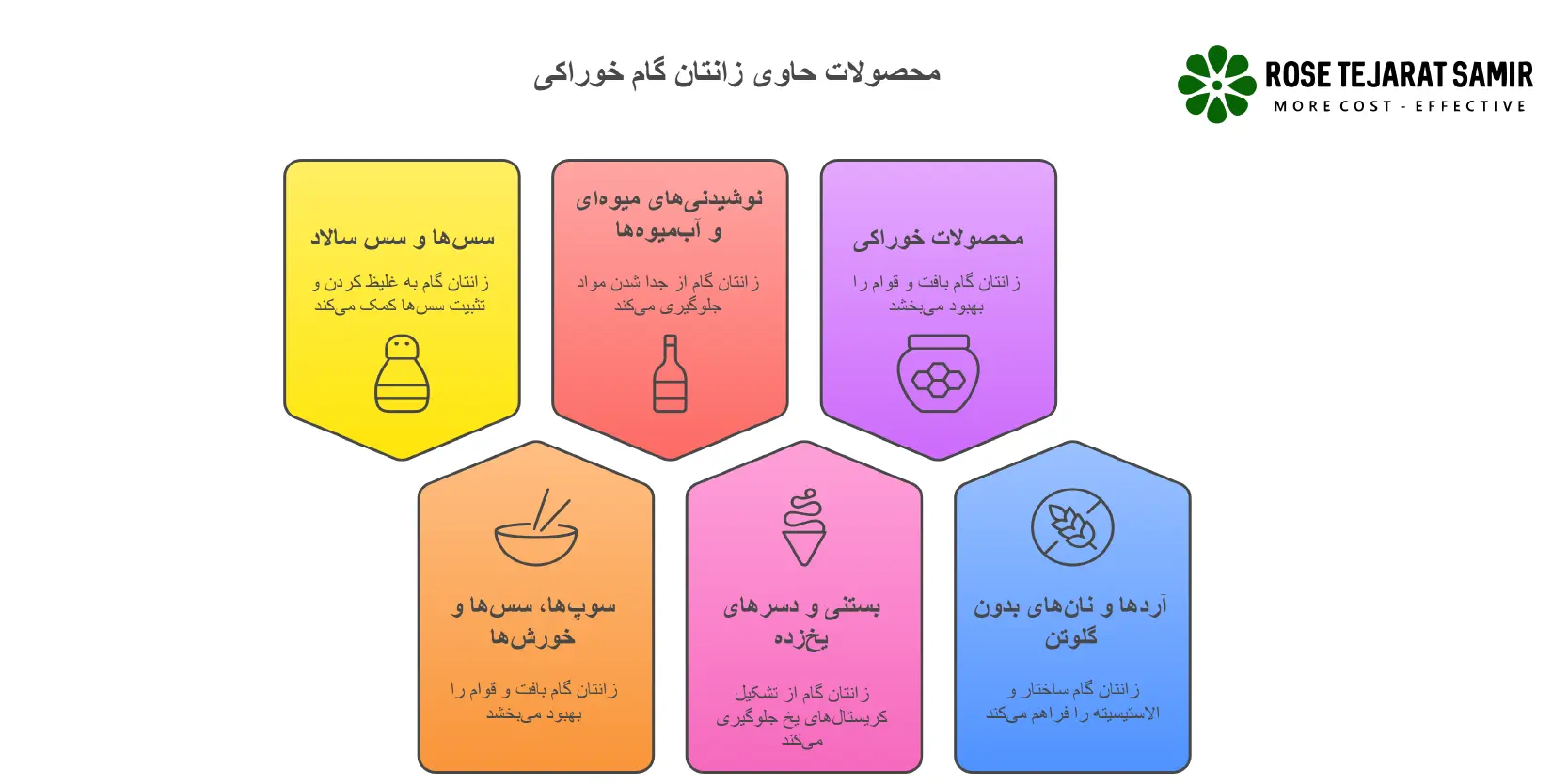 بررسی کامل فواید و عوارض زانتان گام و تاثیر آن برای پوست محصولات حاوی زانتان گام خوراکی