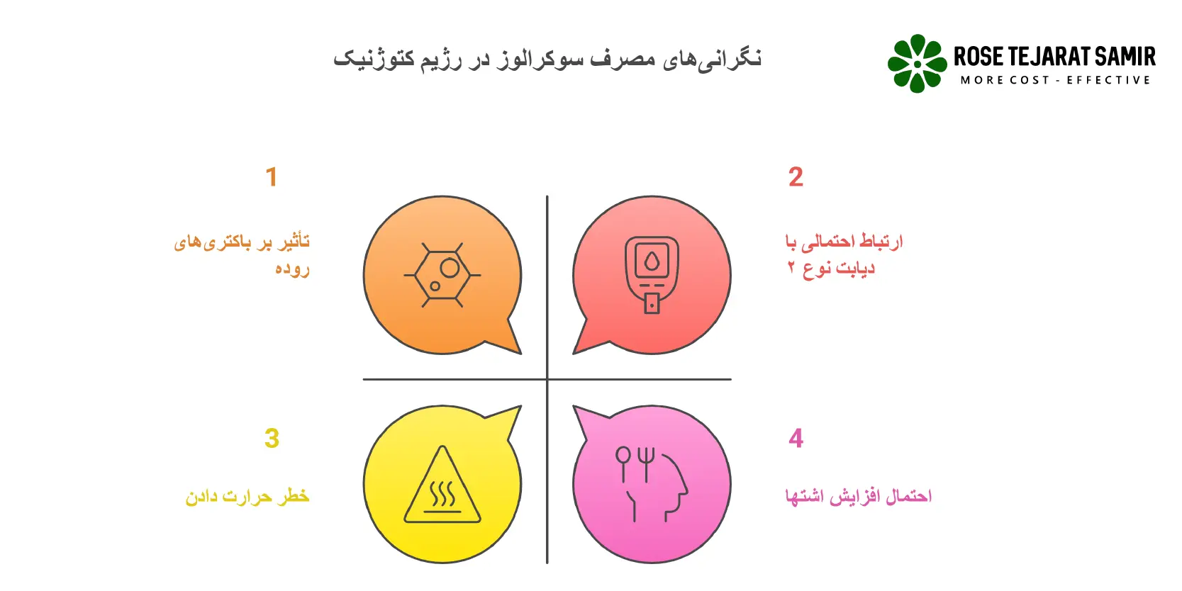 سوکرالوز در کتوژنیک معایب استفاده از سوکرالوز در رژیم کتوژنیک