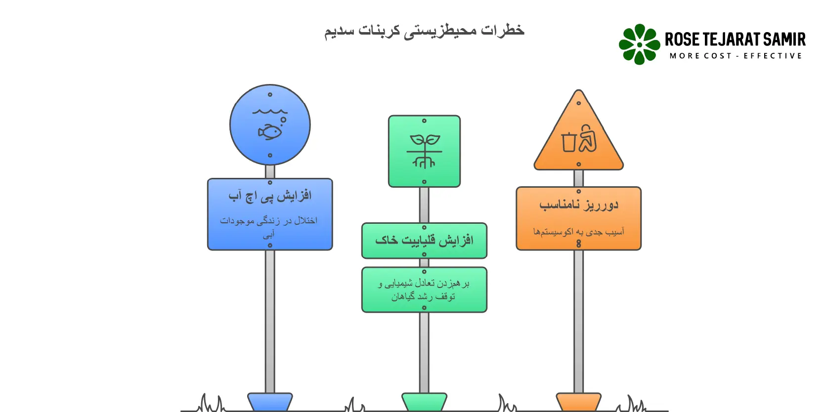 خطرات کربنات سدیم مضرات کربنات سدیم