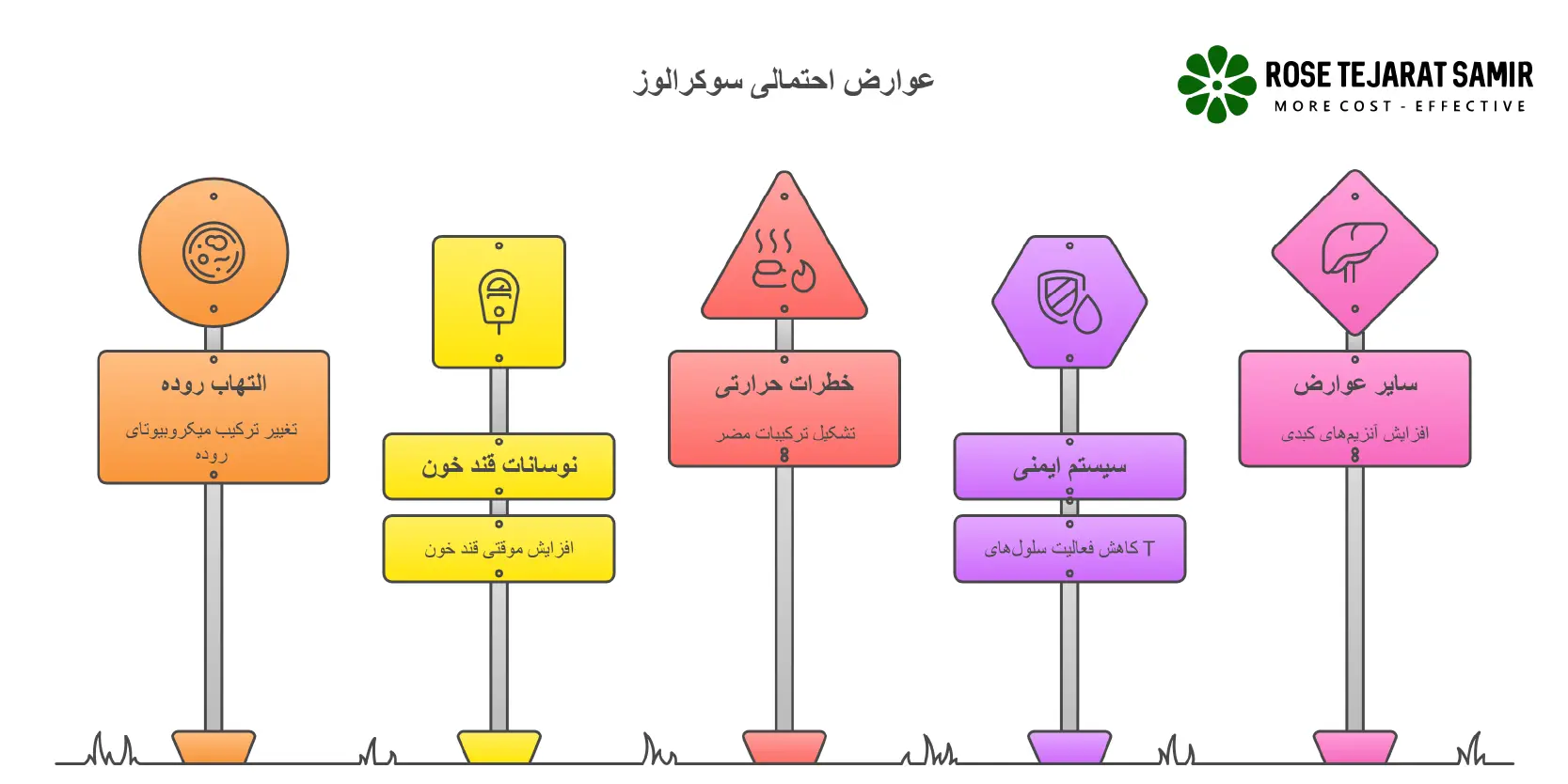 فواید و عوارض سوکرالوز عوارض احتمالی سوکرالوز