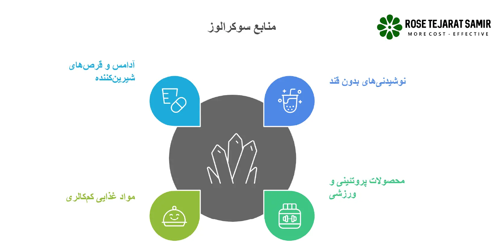 فواید و عوارض سوکرالوز منابع سوکرالوز