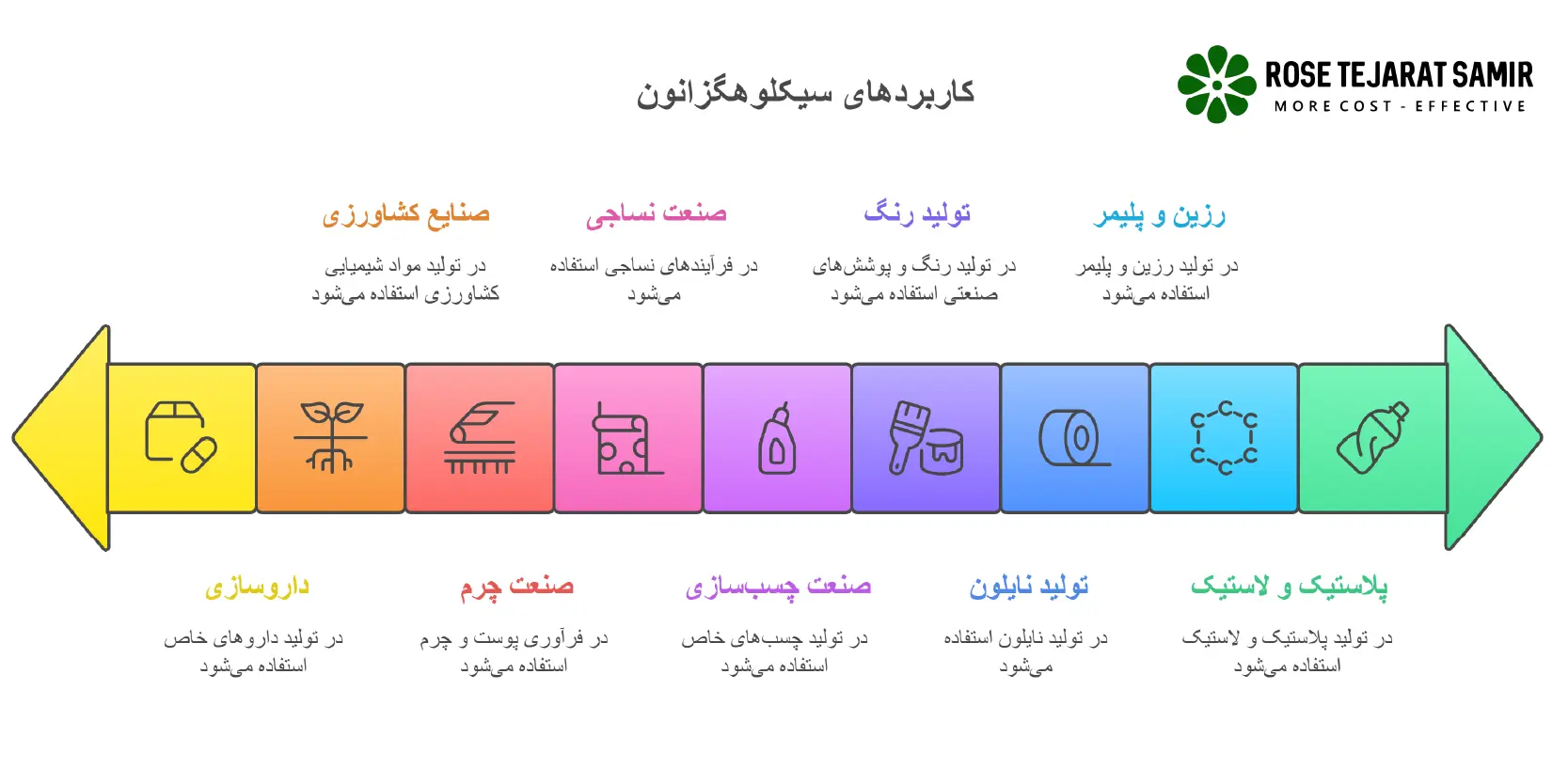 کاربرد سیکلوهگزانون کاربردهای سیکلوهگزانون