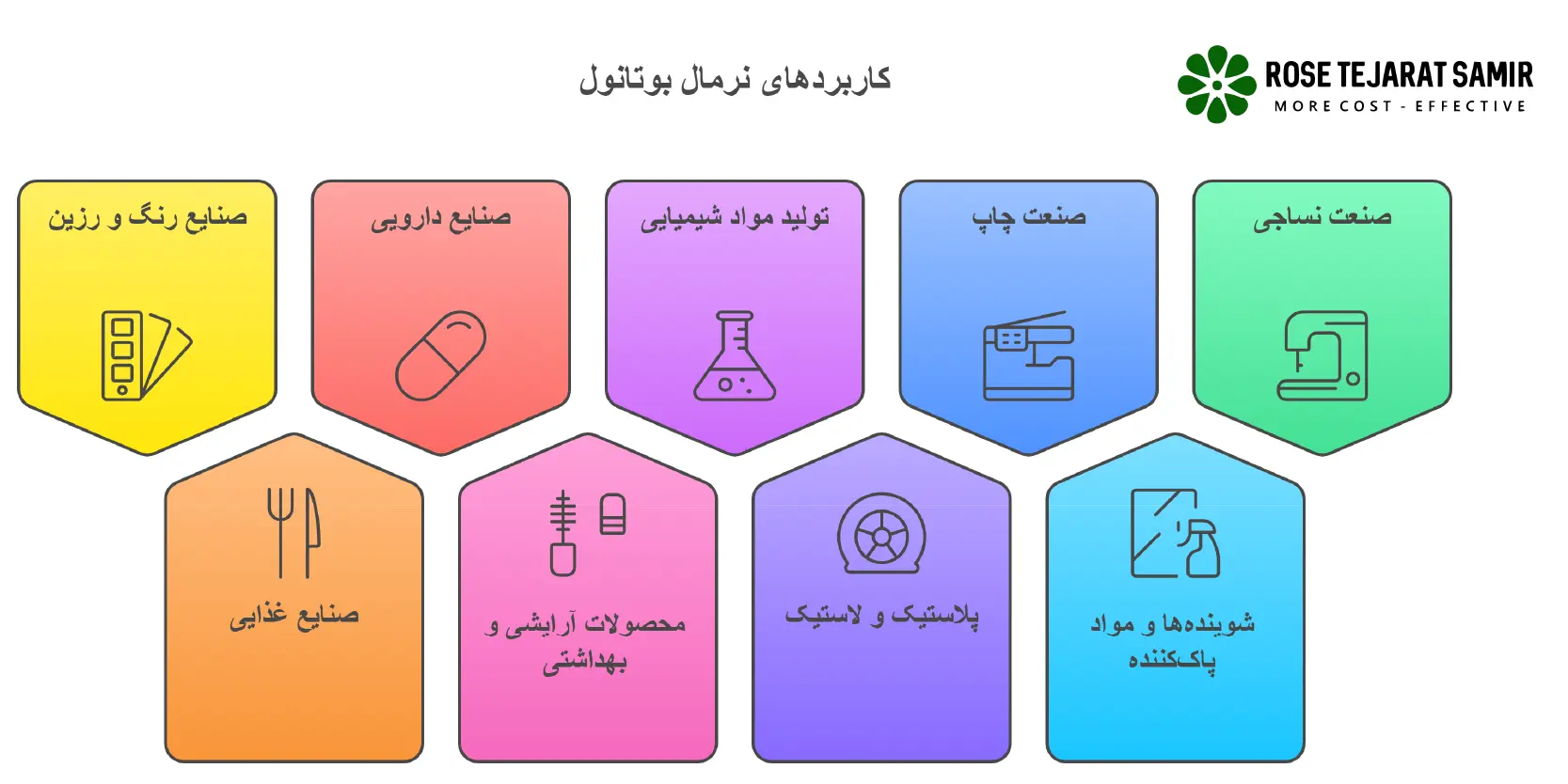 کاربرد نرمال بوتانول کاربردهای نرمال بوتانول در صنایع
