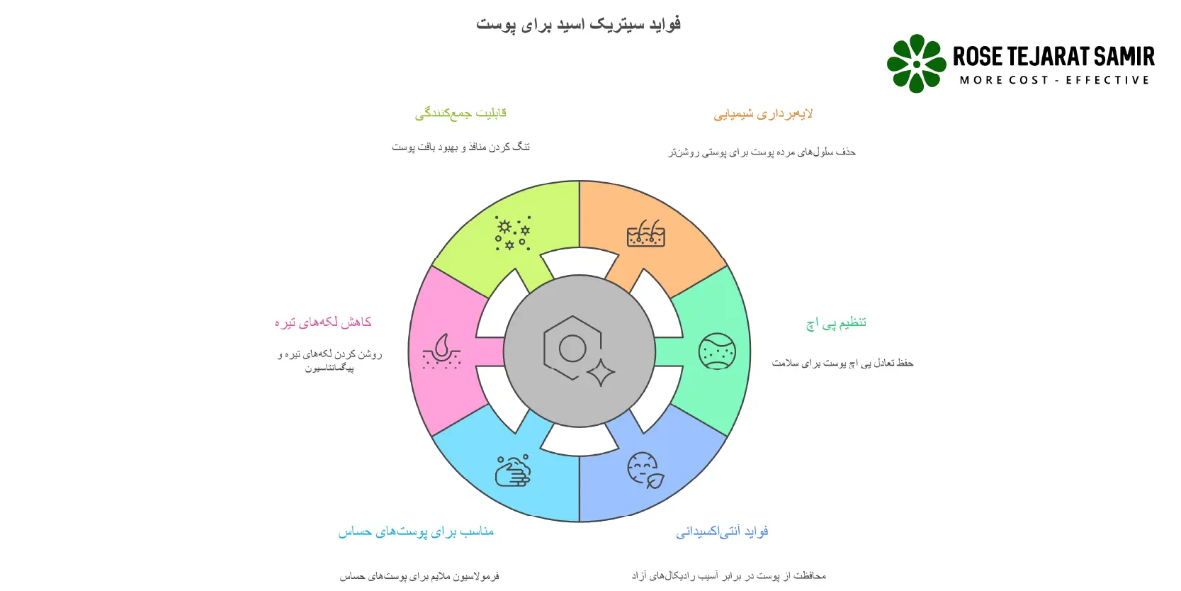سیتریک اسید برای پوست فواید سیتریک اسید برای پوست