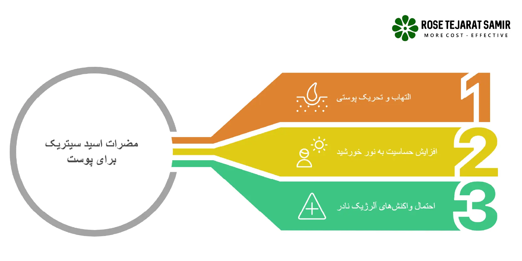سیتریک اسید برای پوست مضرات اسید سیتریک برای پوست
