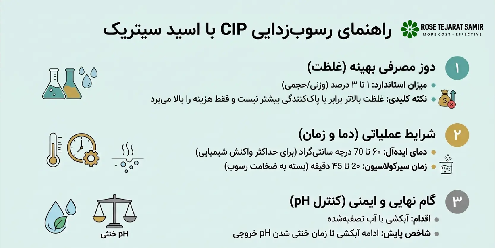 CIP چیست؟ بررسی نقش استراتژیک اسید سیتریک در رسوبزدایی صنعتی راهنمای رسوبزدایی CIP با اسید سیتریک