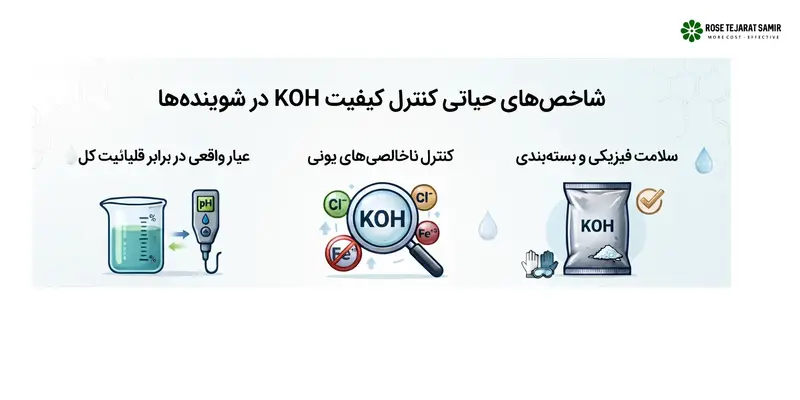 تفاوت ساختاری صابونهای پتاسیمی (مایع) و سدیمی (جامد)؛ چرا هیدروکسید پتاسیم پایه صابونهای نرم است؟ شاخصهای حیاتی کنترل کیفیت KOH در شویندهها