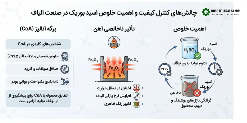 نقش کلیدی اسید بوریک در تولید پشم شیشه و الیاف فایبرگلاس صنعتی چالشهای کنترل کیفیت و اهمیت خلوص اسید بوریک در صنعت الیاف